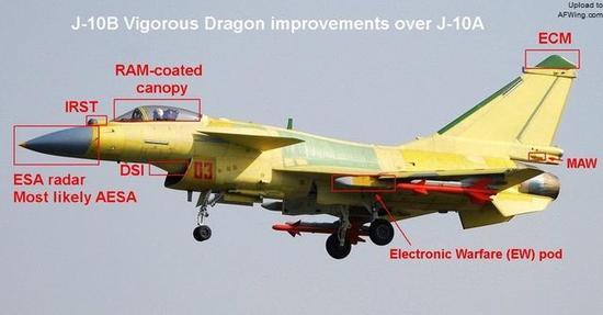 歼-10B则象征了中国航空正在迅速跻身世界航空第一梯队