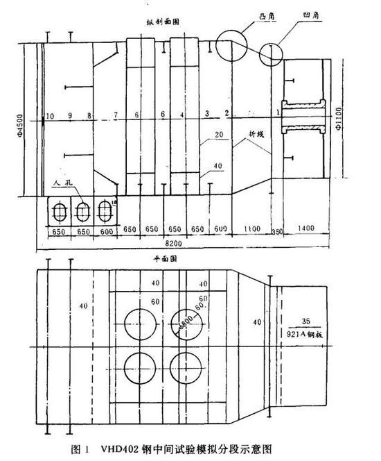图:公开论文中,90年代初国内用980钢建造的模拟分段模型,其中还能见到921钢的部分