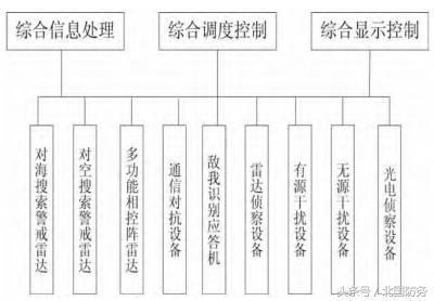 △综合射频系统的组成