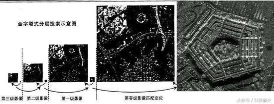 老飞毛腿的独门绝技:精确打击超过中国最新东风导弹