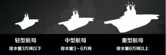核动力装置还需等待