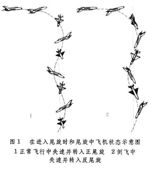 图:尾旋,即使是能改出,也需要很大的高度空间。