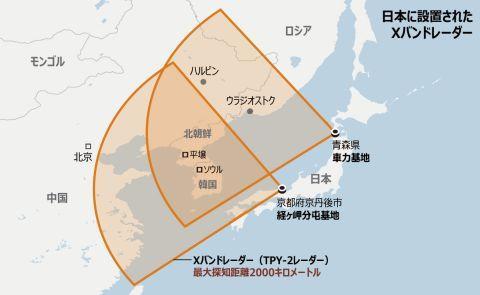 X波段雷达在日本的部署