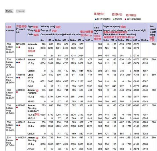 解放军:想当狙击手?先看智商和文化水平是否够格