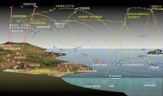 美智库公布大量导弹对抗作战设想图