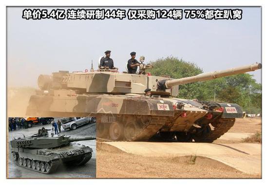 印度人评论“阿琼”坦克时,总愿意用豹II来对比,好突出先进性