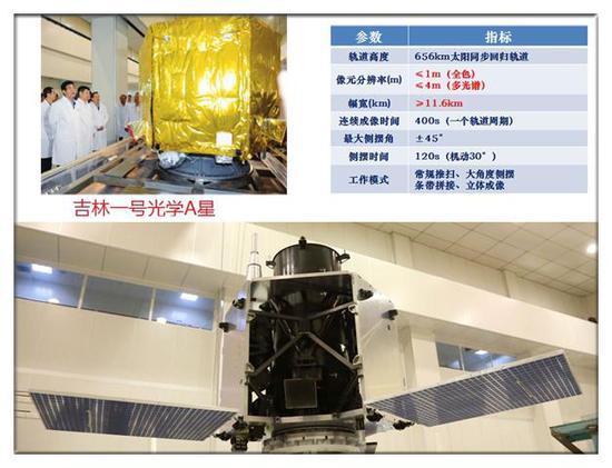 从外观来看 “吉林”系列卫星的个头也就是是个冰柜大小