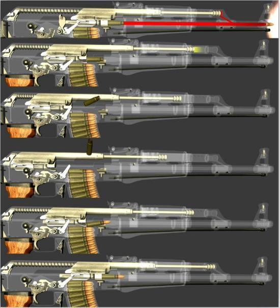 AK47的自动原理,SDM-SMG9与之非常类似