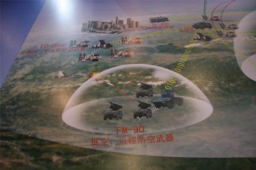图示:防空体系