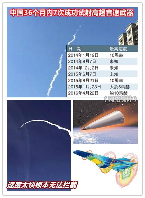 中国在如此短的时间内进行了如此多的实验 证明了自己在这一领域具备领先的实力