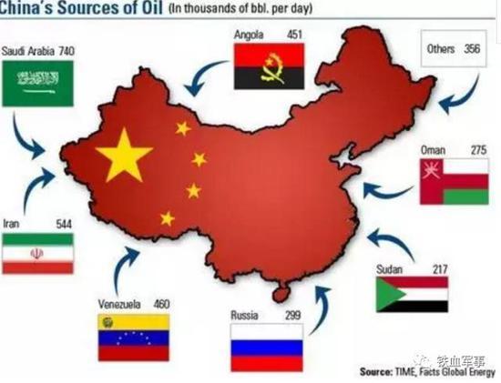 伊朗给中国出口的原油一度超过安哥拉和委内瑞拉