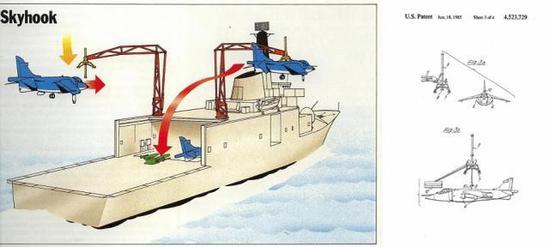 图片:同上面一样的双“天钩”航空驱逐舰设计,注意绿色的是托举“鹞”式的滑动平台。