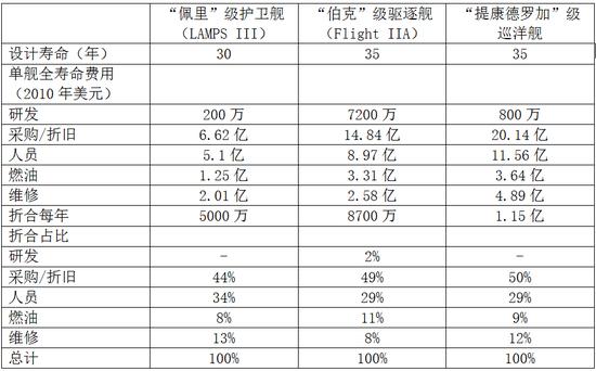 晨枫:不要光盯着下饺子:造舰不易、养舰更难