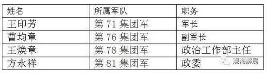 4位集团军将领已公布