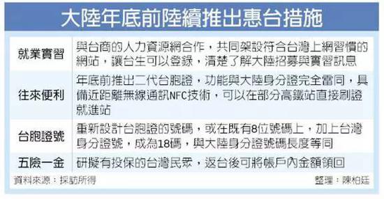 ▲台湾《工商时报》采访整理截图