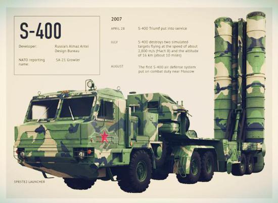 S-400虽然好 但是土耳其指望能够巩固防空 难度太大了