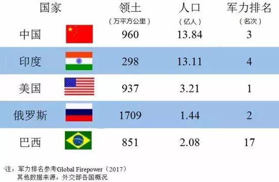 五国关键指标比较