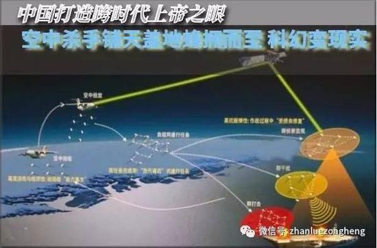 开始无人机的“上帝之眼”视角