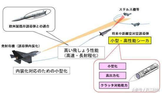日本JNAAM下一代空空导弹计划