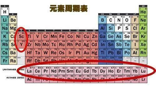 日本是中国的稀土的主要收购国,究其主要原因,还是因为其稀土资源匮乏和稀土的极高的利用价值 。