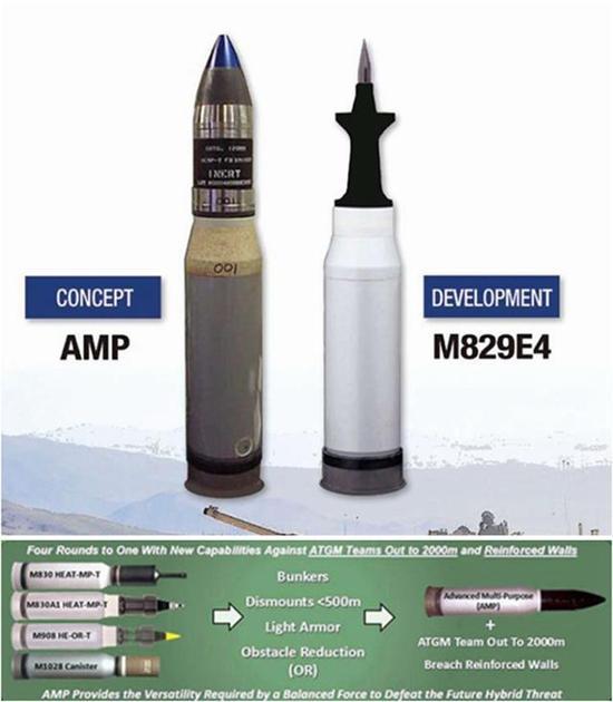 图片:新型弹药的使用将极大地减少坦克的弹药种类,降低后勤压力,同时提升弹药打击能力。