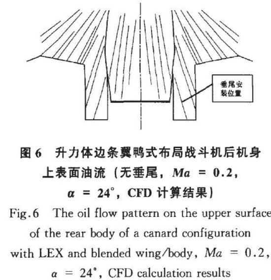 宋文骢院士《一种小展弦比升力体鸭翼布局》中已经描绘了歼-20气动布局方案的基本要点