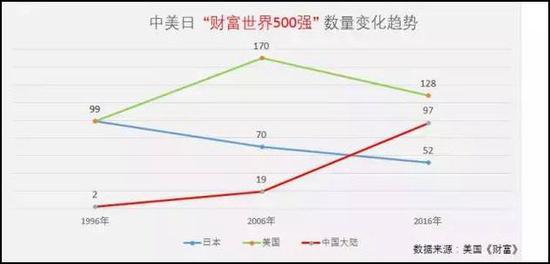 图:每日经济新闻