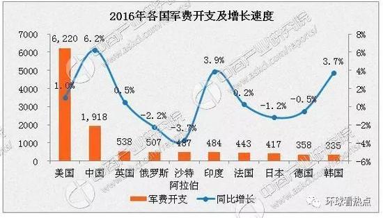 数据来源:《简式防务周刊》 中商情报网整理
