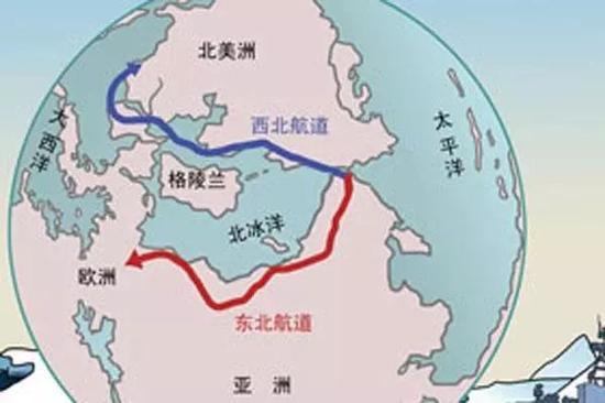 北冰洋航道