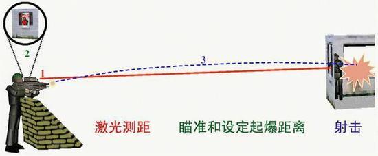 图解发射原理