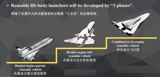 实际上中国的航天计划规模规模巨大