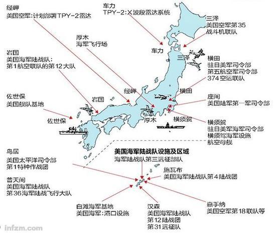 驻日美军基地群