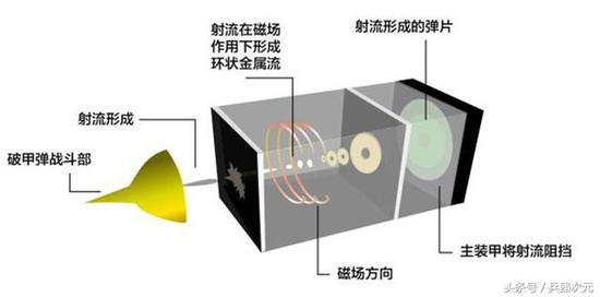 图为电磁装甲工作原理图