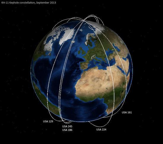 图片:2013年在轨的KH-11星座轨道面,USA系列都是马甲名