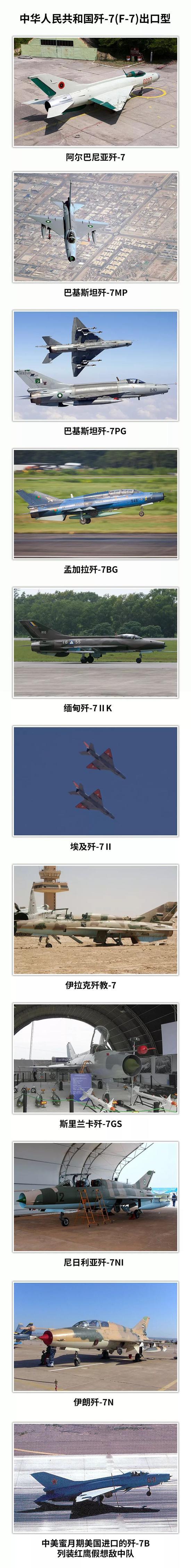 歼-7出口机型(制图者:马克)