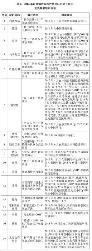 表6 2012年以来解放军和武警部队对外开展的主要联演联训活动 新华社发