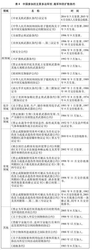 表4 中国参加的主要多边军控、裁军和防扩散条约 新华社发