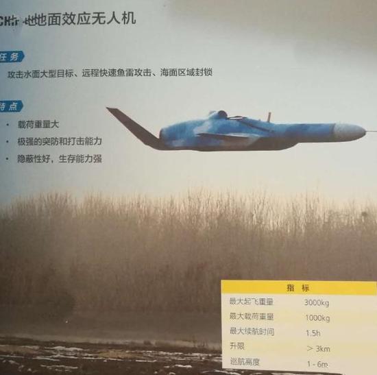 性能数据