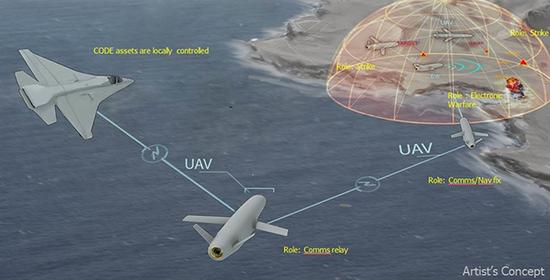 以高亚音速为主打击武器为主的美国航空兵,面临“飞行时间过长”的劣势