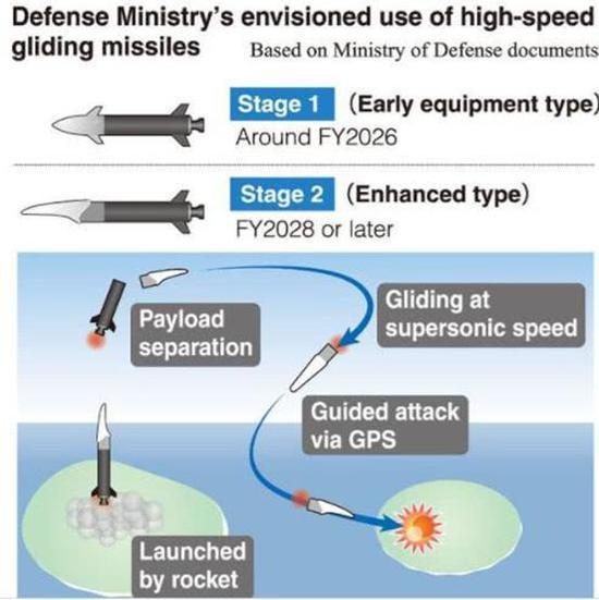 (日本高超音速武器研发计划)