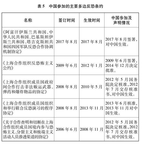 表5 中国参加的主要多边反恐条约 新华社发