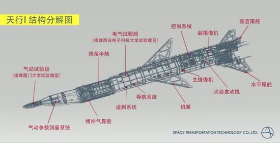 火箭不只用来发射卫星,还是飞行的空天实验室