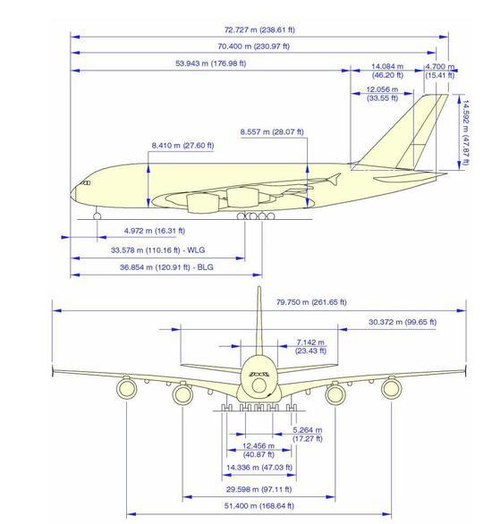 空客A380具有79.75米翼展,达到了现有机场设施的使用极限