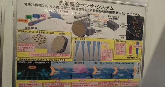 (完整的“先进统合传感器系统”包含了多种探测手段)