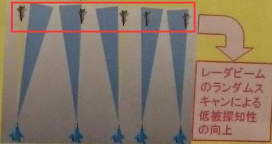 (歼-20作为主要假想敌赫然出现在了该雷达的介绍展板上)