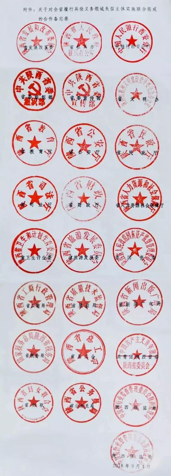 联合惩戒措施