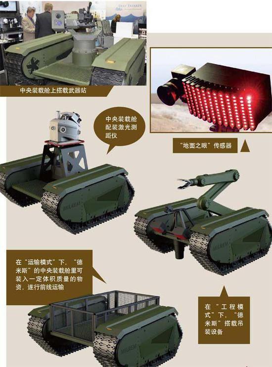 ▲“德米斯”可携带不同的作战设备(图片来源于:网络)