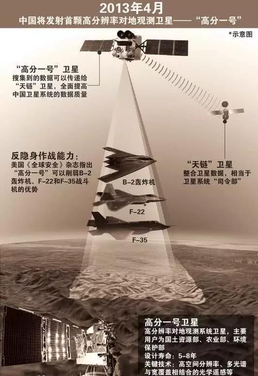 中国已打造出反隐身战机的天罗地网