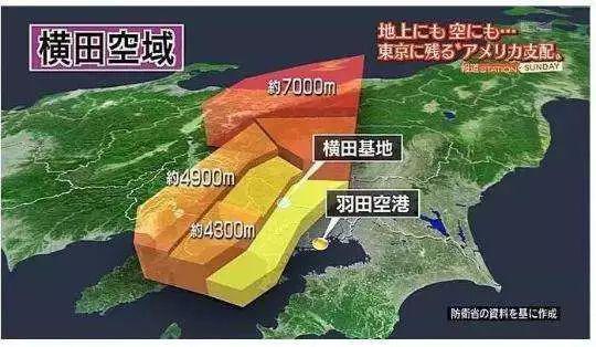 横田空域