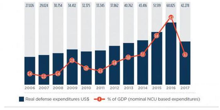 俄罗斯一年gdp(3)